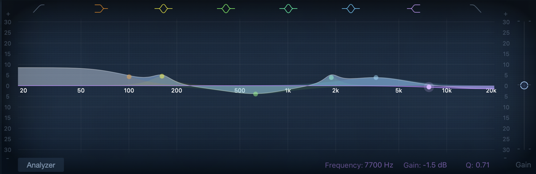 Understanding Frequency Response and Equalization